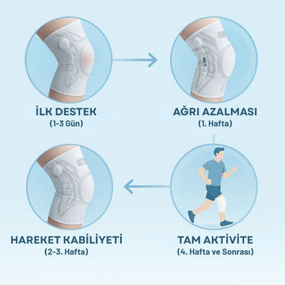 Akıllı Diz Bandı